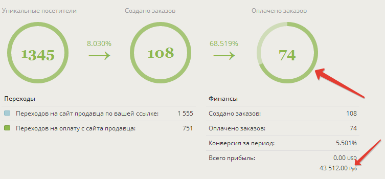 Период конверсии